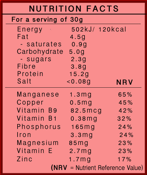 Post Exercise Protein